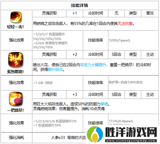 第七史詩潔若米亞好用嗎