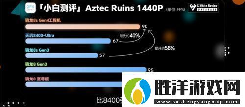 驍龍8sGen4深度剖析