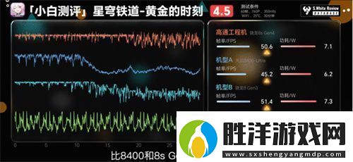 驍龍8sGen4深度剖析