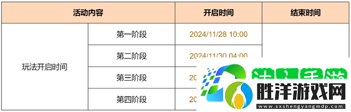 原神暝視尋靈織卷活動怎么玩-暝視尋靈織卷活動玩法攻略
