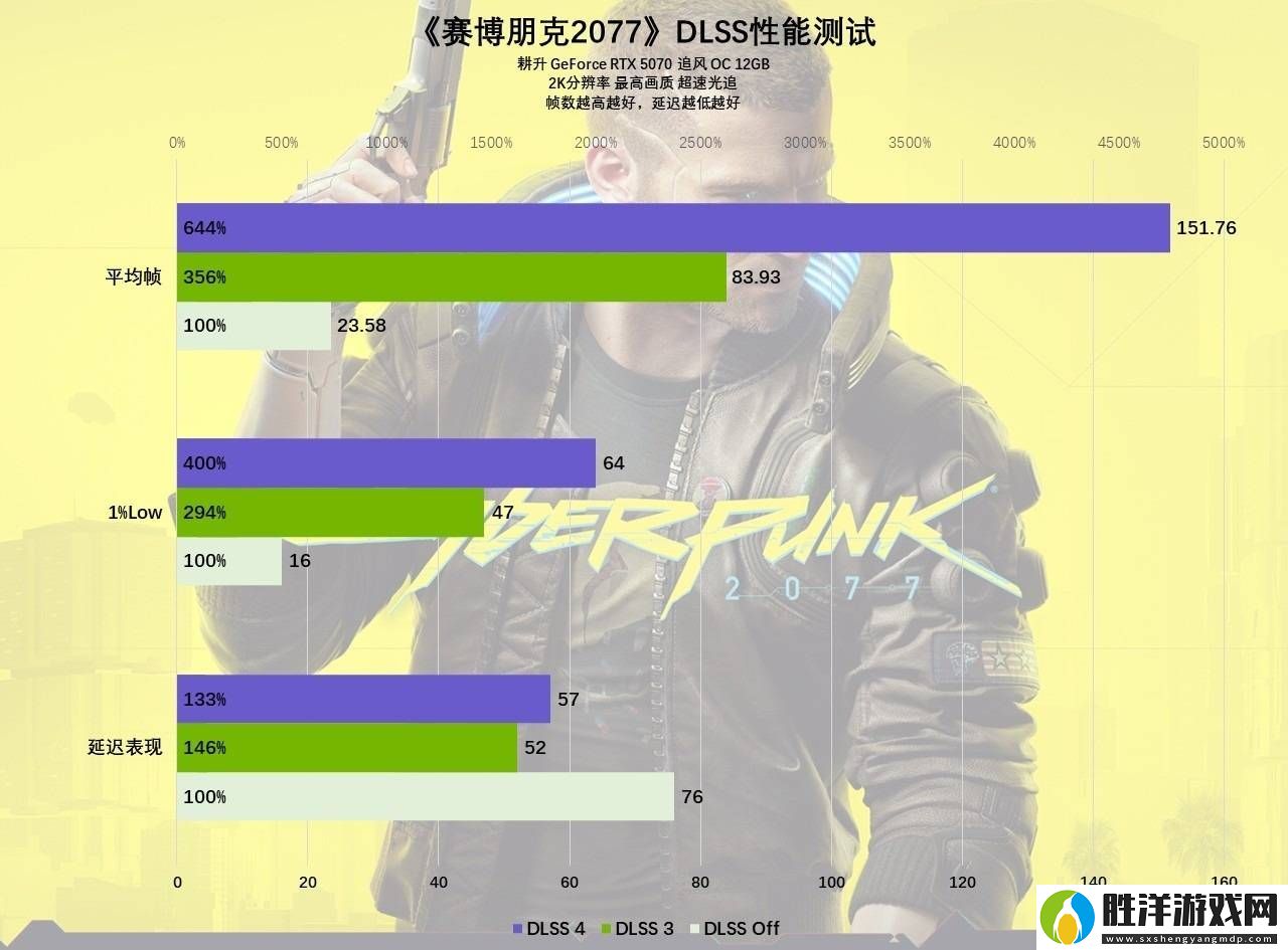 耕升RTX