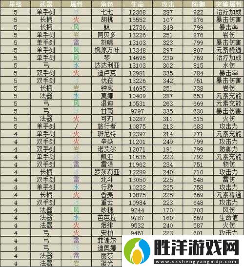 無敵喚靈游戲策略-打造猥瑣風(fēng)格奶媽陣容搭配全面攻略