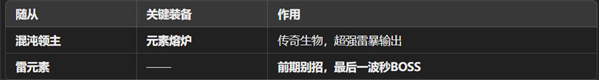魔王終局新手開局陣容怎么選
