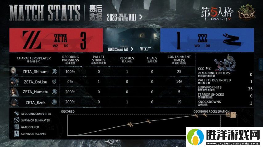 第五人格COA8