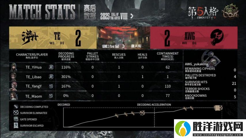 第五人格COA8