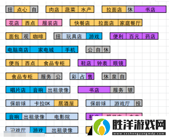 百貨商店物語布局怎么布置比較好