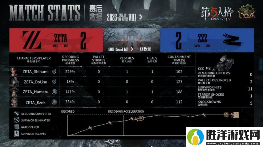 第五人格COA8