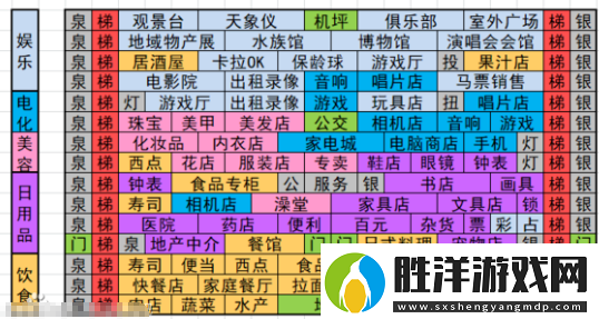 百貨商店物語布局怎么布置比較好