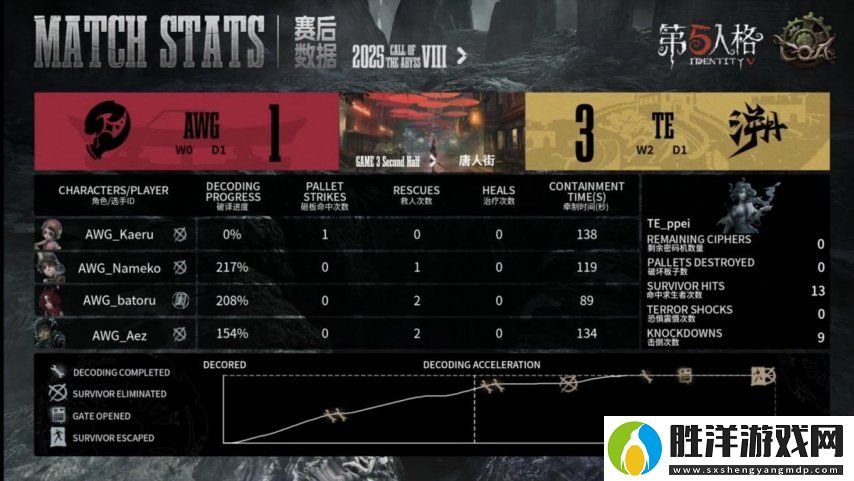 第五人格COA8