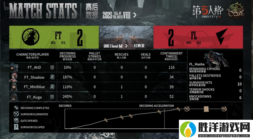 第五人格COA8