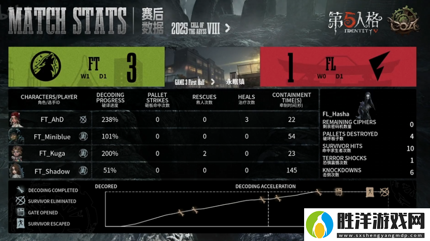 第五人格COA8