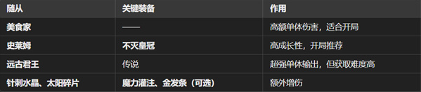 魔王終局新手開局陣容怎么選