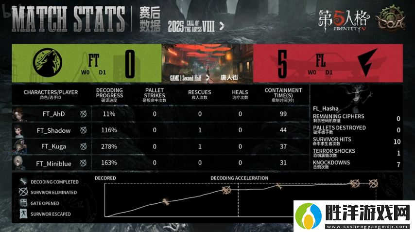 第五人格COA8
