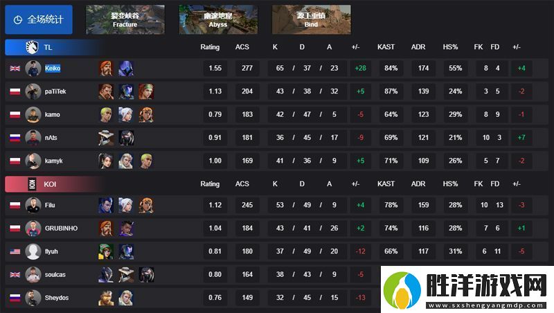【VCTEMEA啟點賽】TL21KOI勝者組首輪
