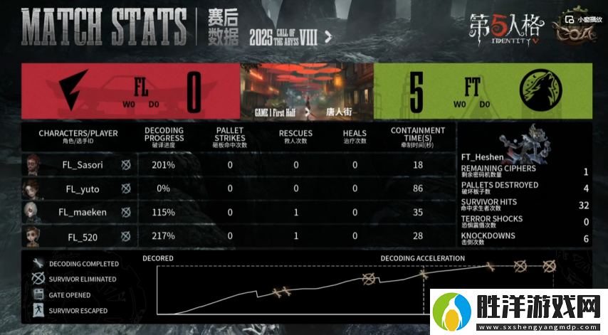 第五人格COA8