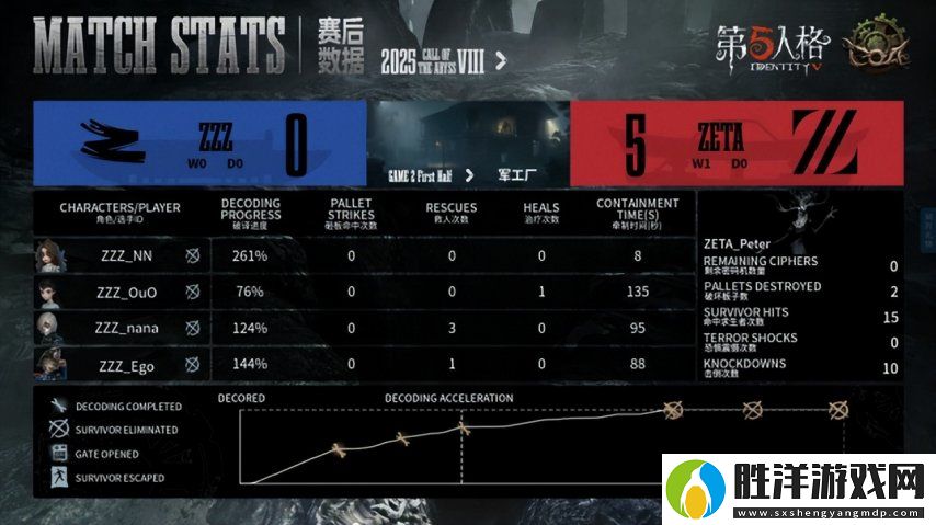 第五人格COA8