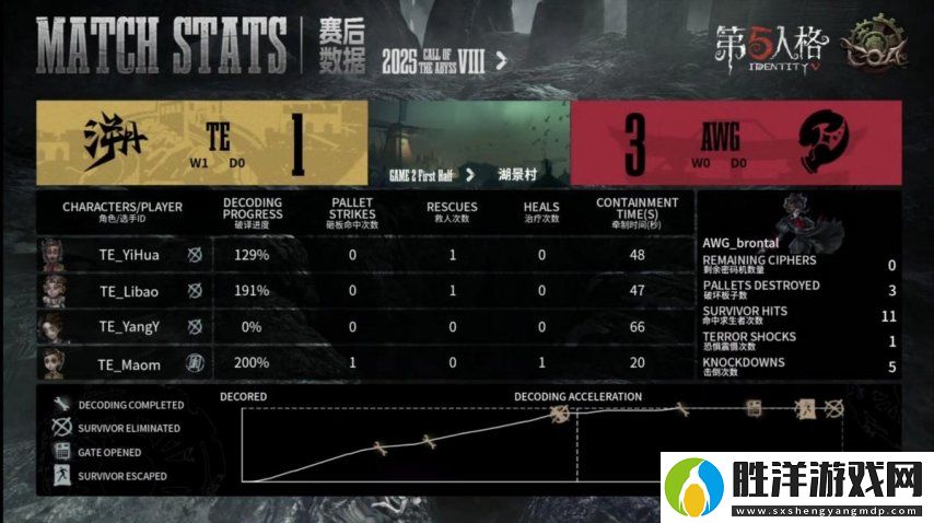 第五人格COA8