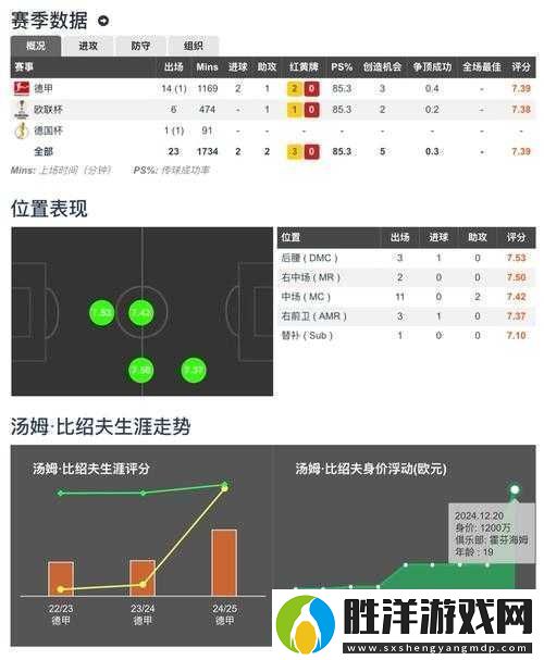 絕殺2014球員數值對比大揭秘！技能實戰技巧一次看夠
