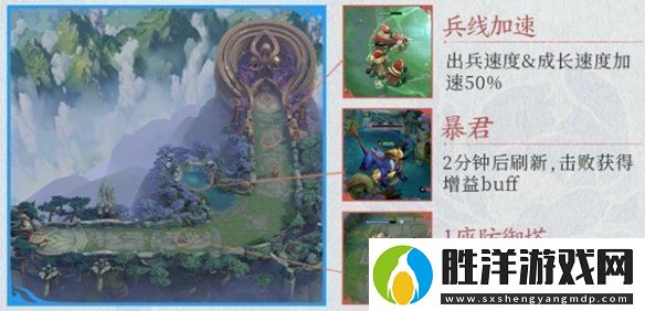 王者2v2模式匹配規(guī)則是什么王者榮耀2v2模式匹配規(guī)則介紹