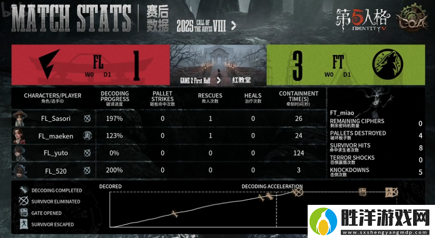 第五人格COA8