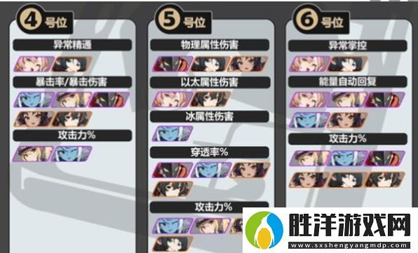 絕區零靜聽嘉音適合誰靜聽嘉音適配角色