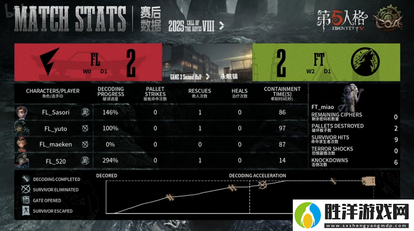 第五人格COA8