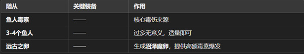 魔王終局新手開局陣容怎么選