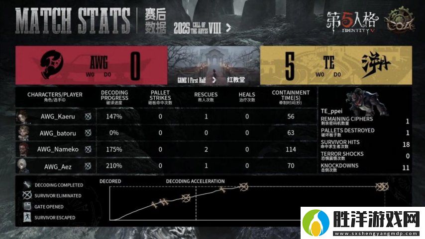 第五人格COA8