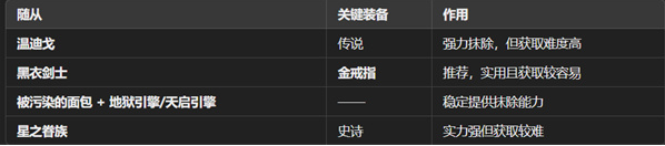 魔王終局新手開局陣容怎么選