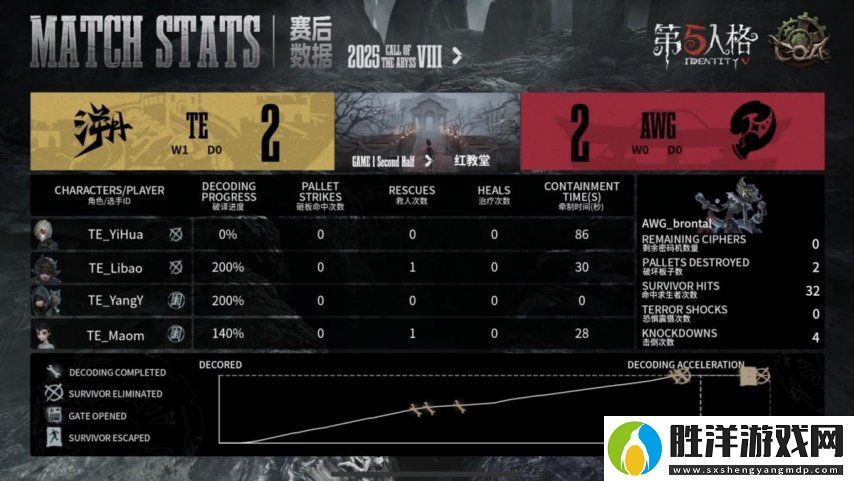 第五人格COA8