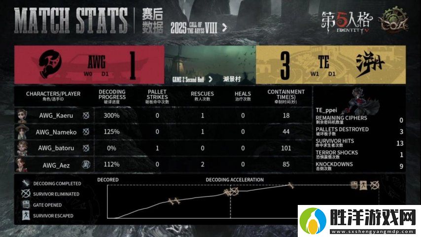 第五人格COA8