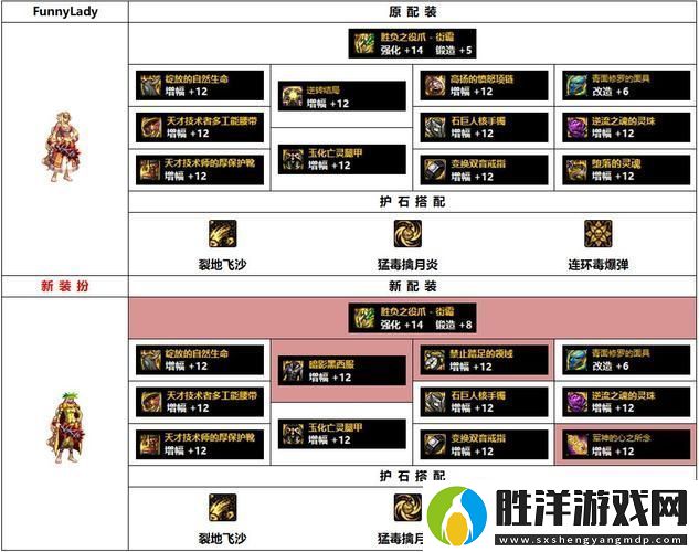 DNF街霸深度攻略屬性堆砌秘籍助你稱霸戰場！