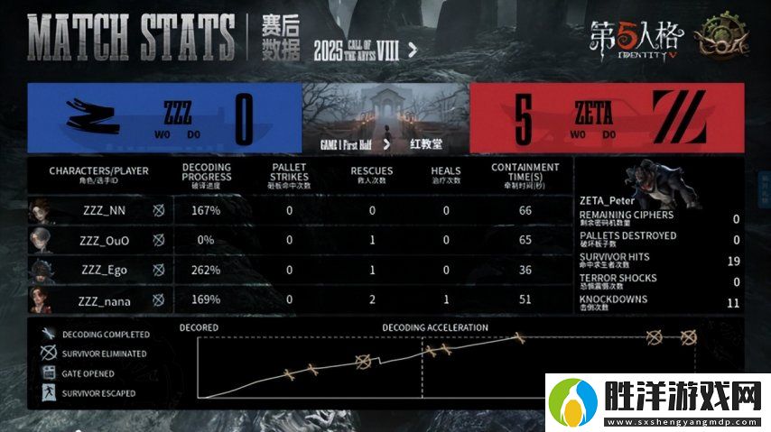 第五人格COA8