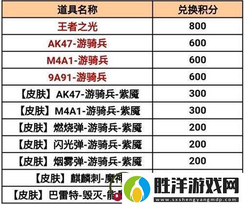 cf手游百寶箱活動2021什么時候出cf手游百寶箱活動玩法獎勵介紹