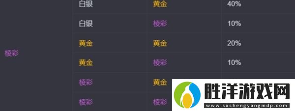 金鏟鏟之戰(zhàn)s13海克斯刷新概率是多少