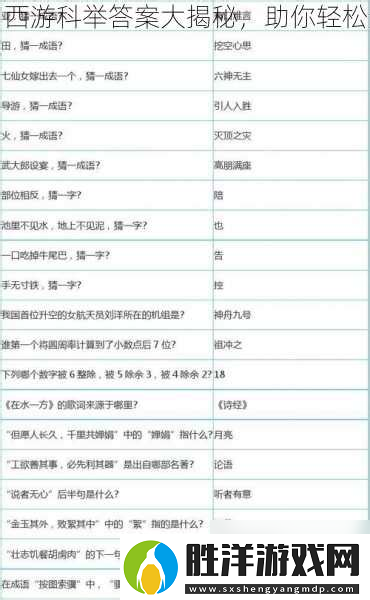揭秘夢幻科舉所有題目大全助你輕松備考