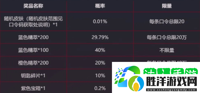 LOL戰斗之夜銀龍傳送門口令是什么-英雄聯盟2024戰斗之夜銀龍傳送門口令分享