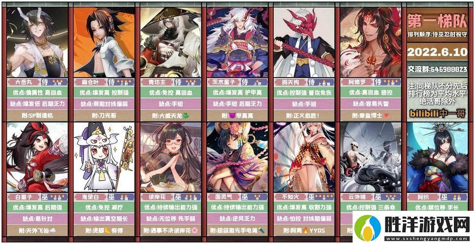 決戰平安京戰士式神全解析戰場上的英勇先鋒