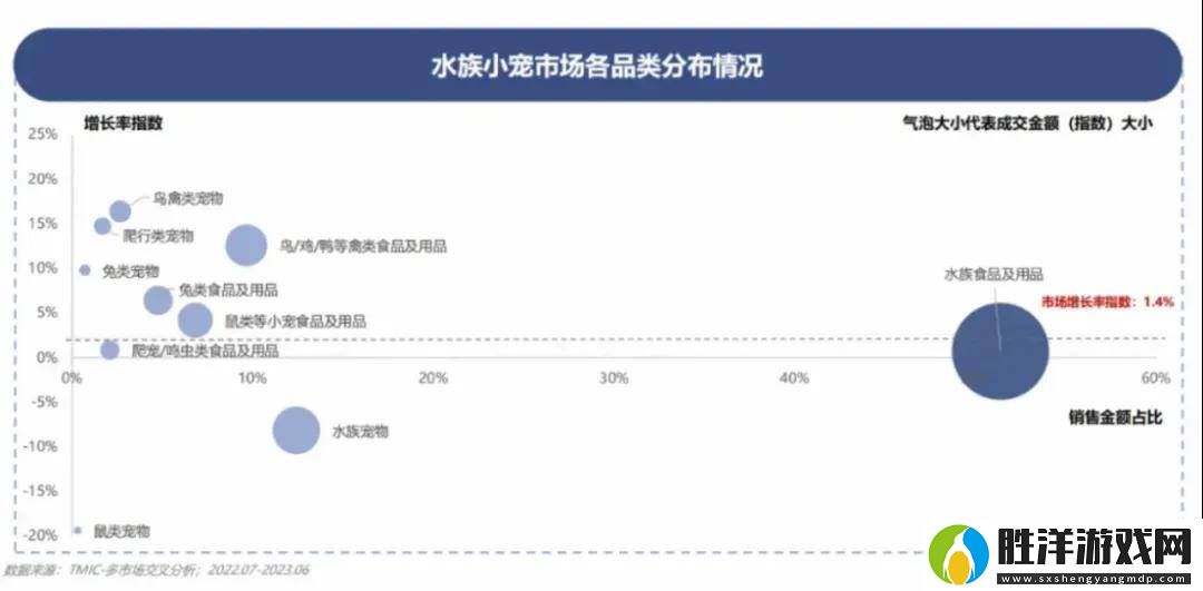 養魚熱潮興起！中年人為何情有獨鐘