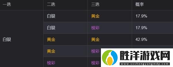 金鏟鏟之戰(zhàn)s13海克斯刷新概率是多少