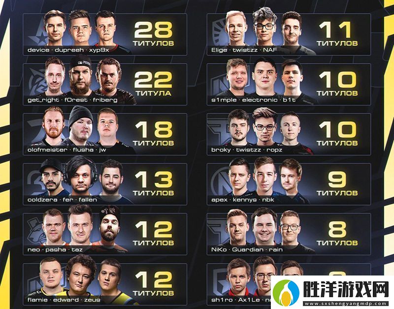 外媒統(tǒng)計(jì)最強(qiáng)三叉戟組合dupreeh+device+Xyp9x組合居首