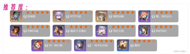 崩壞星穹鐵道加拉赫光錐搭配詳解