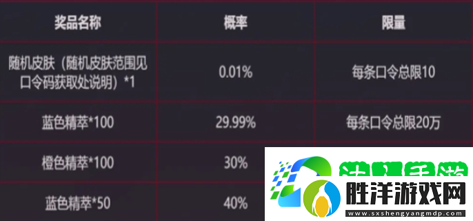 LOL戰斗之夜銀龍傳送門口令是什么-英雄聯盟2024戰斗之夜銀龍傳送門口令分享