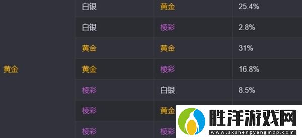 金鏟鏟之戰(zhàn)s13?？怂顾⑿赂怕适嵌嗌?></p><p>3、棱彩海克斯</p><p style=