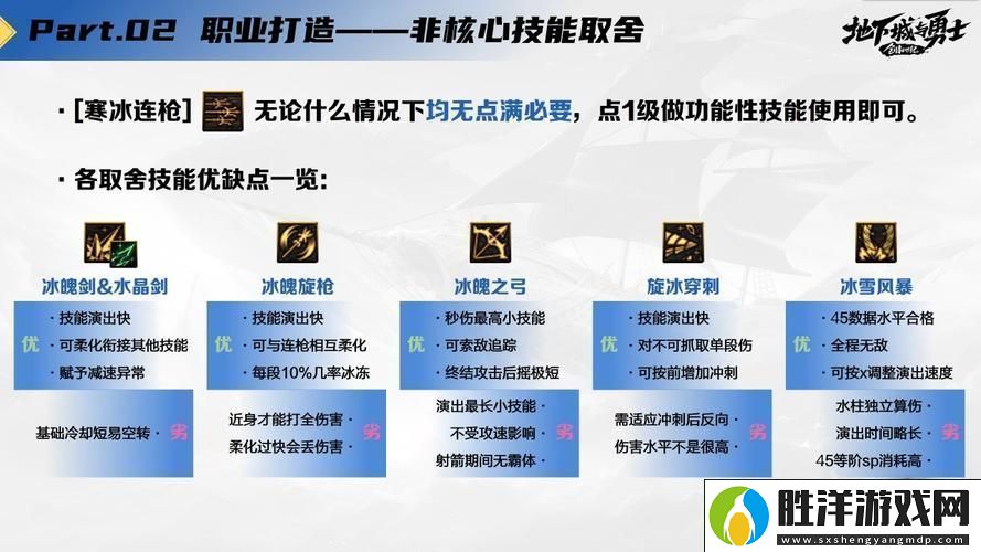DNF85版本冰結師高效刷圖加點全攻略