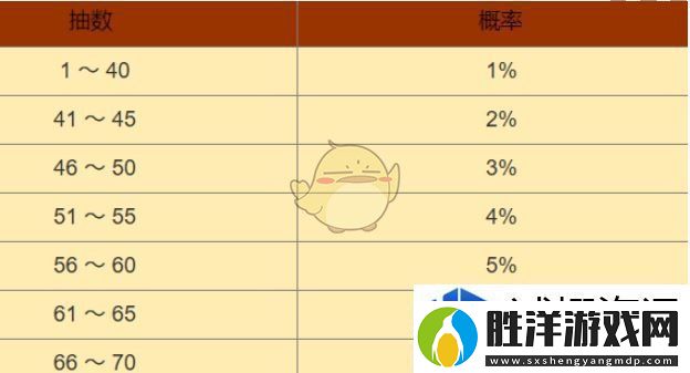 手機游戲音樂動聽